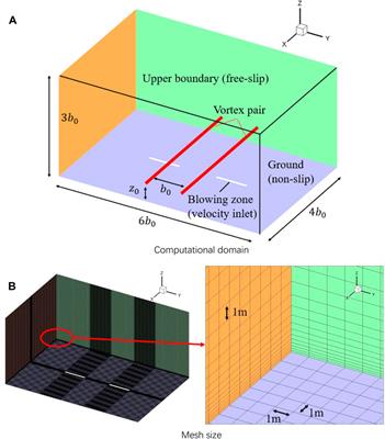 Numerical Optimization on Aircraft Wake Vortex Decay Enhancement